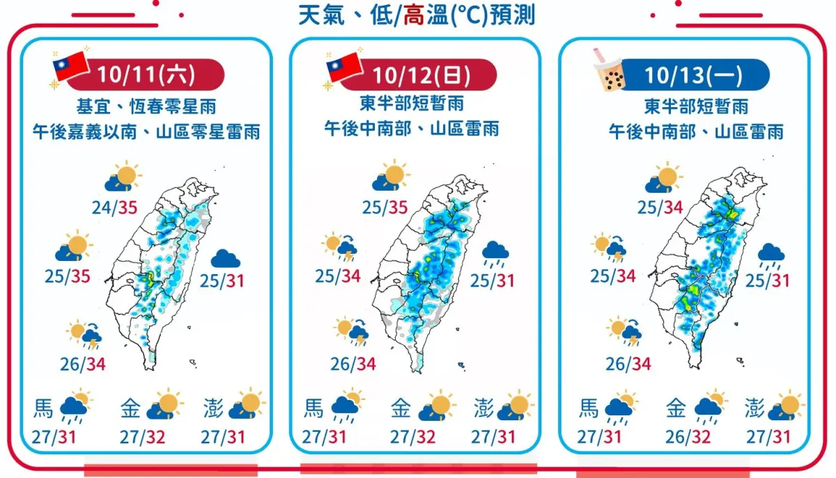 ▲雙十連假全台天氣炎熱，氣象署持續發布高溫警戒，今天三峽、五股都已經測到38度高溫，明天新北市要留意38度的極端氣候。（圖／中央氣象署cwa.gov.tw）
