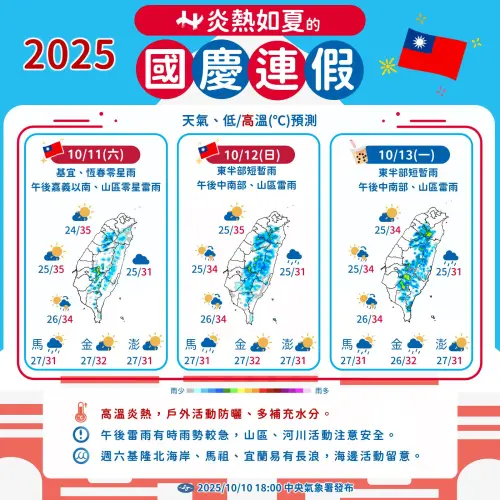 ▲雙十國慶連假持續高溫炎熱，但山區要留意午後雷陣雨。（圖／中央氣象署cwa.gov.tw）