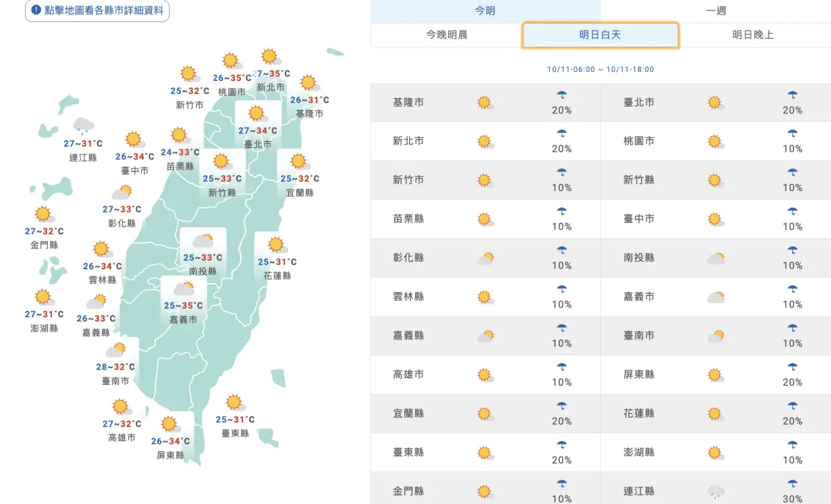 ▲今天全台大多都是晴朗炎熱的天氣，高溫會突破35度以上。（圖／中央氣象署cwa.gov.tw）
