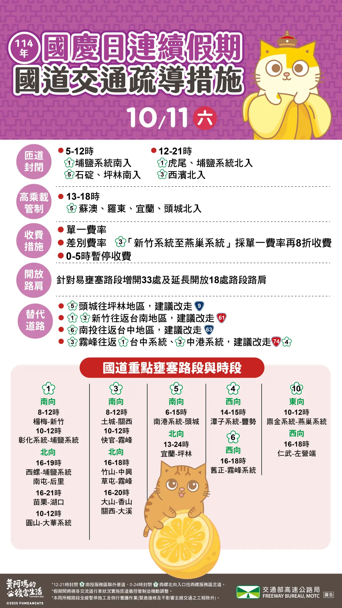 ▲國道交通疏導措施。（圖／高速公路局提供）