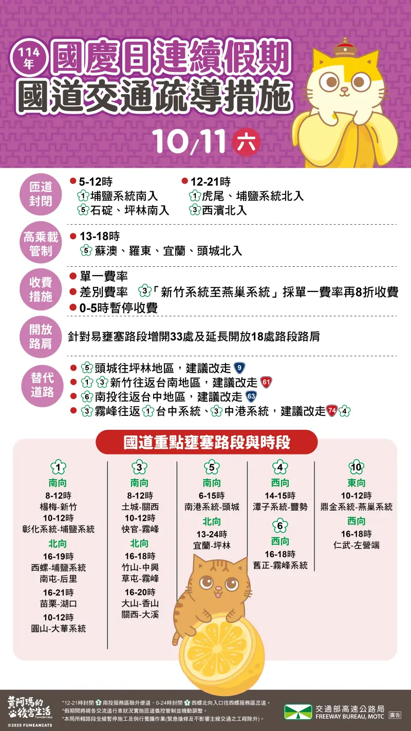 ▲國道交通疏導措施。（圖／高速公路局提供）