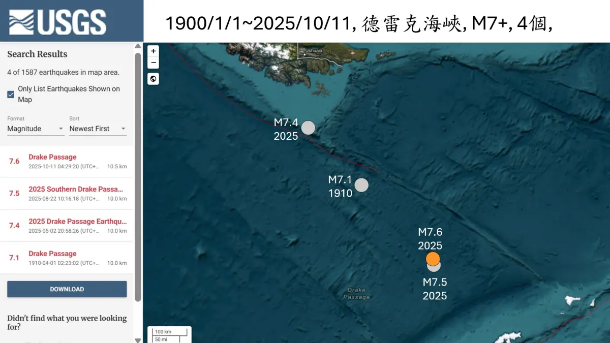 ▲德雷克海峽從1900年迄今，共發生4起規模7以上的地震，除了1910年有一個7.1之外，其他3起都發生在2025年。（圖／郭鎧紋提供）