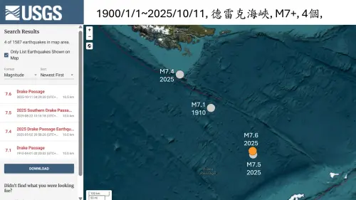 南美7.6地震約125顆原子彈釋放！郭鎧紋：不正常　台灣需提高警覺
