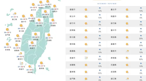 ▲今(12)日全台天氣。（圖／中央氣象署cwa.gov.tw）