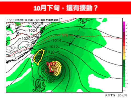 新颱風又準備生成！路徑「可能靠近台灣」　下波變天轉冷非常有感
