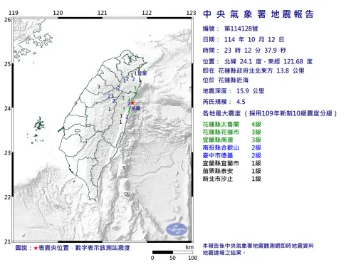 地震速報／23:12花蓮近海「規模4.5」極淺層地震！最大震度4級
