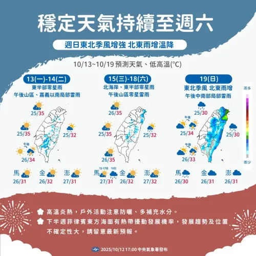 ▲本週天氣一圖看懂，週六前炎熱、週日東北季風報到。（圖／中央氣象署cwa.gov.tw）