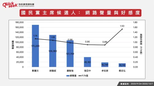 ▲。（圖／QuickseeK提供）