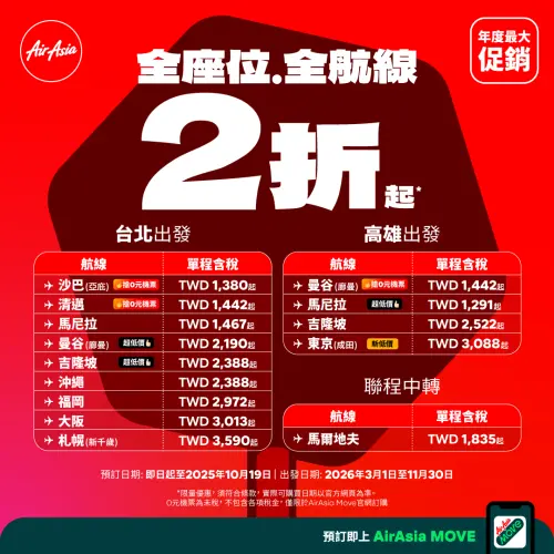 ▲亞洲航空AirAsia機票年末大促銷！最低0元起、全航線2折，航線優惠價格一圖看懂。（圖／AirAsia提供）