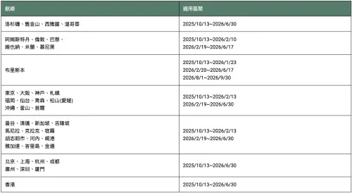 ▲長榮航空線上旅展，精選「優惠航線84折」起一表看懂。（圖／翻攝自長榮航空官網）