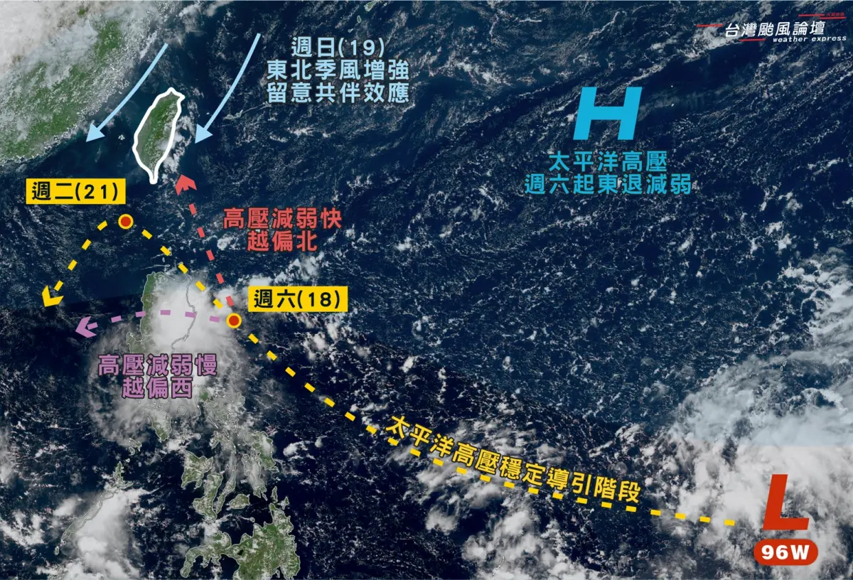 ▲台灣東南方遠海、關島南方海域目前有「熱帶擾動96Ｗ」持續整合，最快週五（10/17）就會增強為今年第24號颱風，並被命名為「風神」。（圖／「台灣颱風論壇｜天氣特急」臉書）