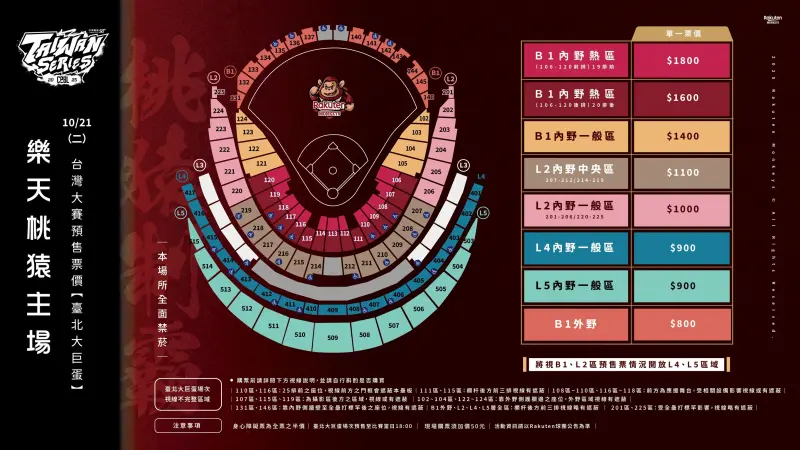 ▲台灣大賽樂天主場門票預售於ibon售票系統獨家販售，將自10月15日（三）起開放會員優先購票、10月16日（四）14:00全面開賣。（圖／樂天桃猿提供）
