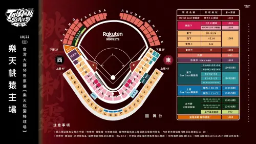 ▲台灣大賽G4桃園棒球場售票價格公布。（圖／樂天桃猿提供）