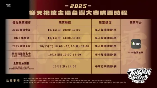 ▲台灣大賽樂天桃猿主場的購票時程。（圖／樂天桃猿提供）