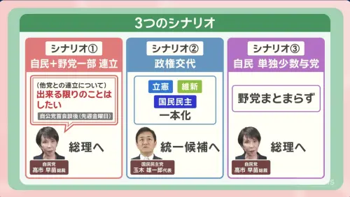 ▲在公明黨退出與自民黨結盟後，下一任日本首相人選充滿變數。報導分析了三種可能會出現的情境。（圖／翻攝自朝日電視台）