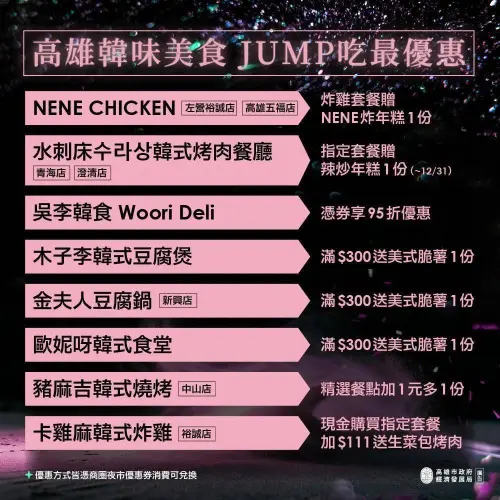 ▲高雄韓式美食JUMP吃最優惠店家名單（圖／高雄市經發局臉書）
