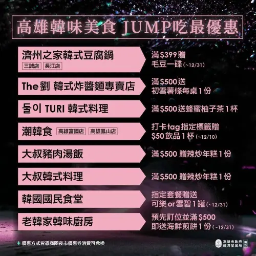 ▲高雄韓式美食JUMP吃最優惠店家名單（圖／高雄市經發局臉書）