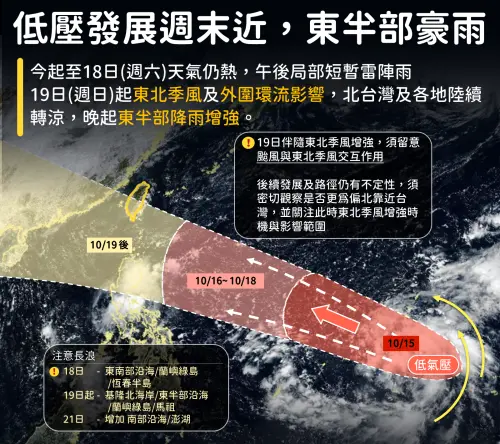 風神颱風週末擾台！東北季風再夾殺　氣象署：台北、宜花東炸豪雨
