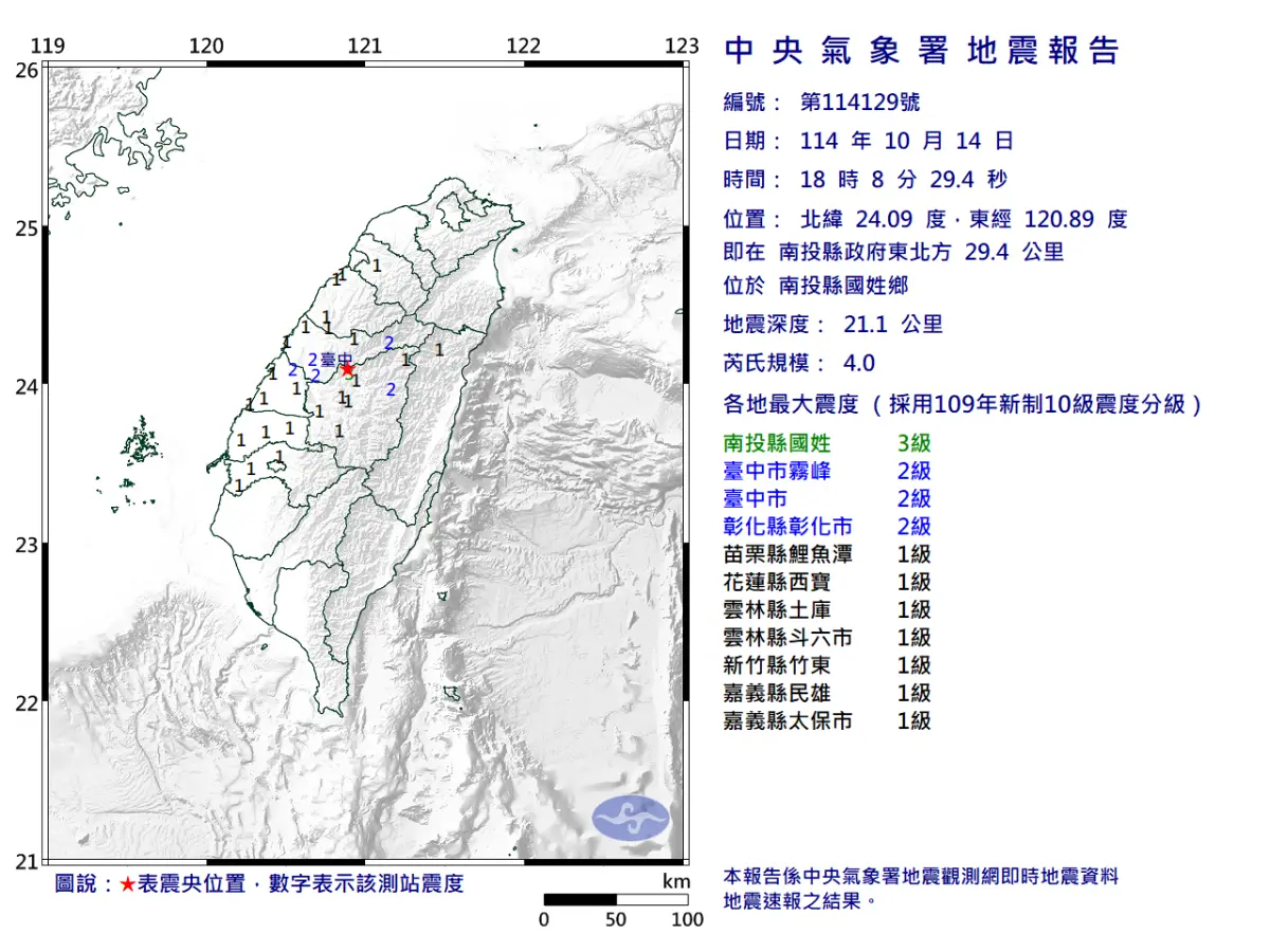 ▲今（14）日傍晚6時08分南投縣國姓鄉發生芮氏規模4.0地震，震央在南投縣國姓鄉。（圖／中央氣象署）