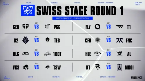 ▲英雄聯盟世界賽明（15）日瑞士制首輪對戰組合。（圖／X@LoL Esports）