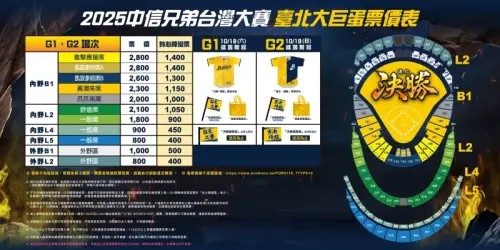 ▲2025年中華職棒台灣大賽G1、G2完整售票資訊。（圖／中信兄弟提供）