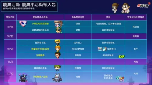 ▲紀念技能限定登場，與「楓葉戰士金鋼S」並肩作戰。（圖／遊戲橘子提供）