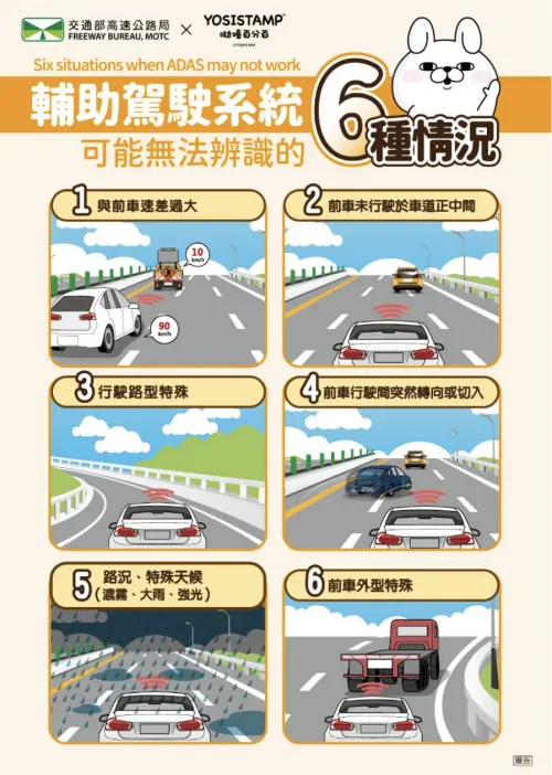 ▲高公局彙整具輔助駕駛系統功能車輛之車主手冊內容，有6種路況可能導致輔助駕駛系統無法即時或正確辨識前方物件，進而有衍生交通事故之潛在風險。（圖／高公局）