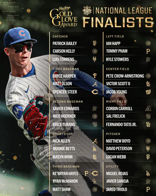 ▲國聯金手套入圍名單一覽。（圖／取自MLB X）
