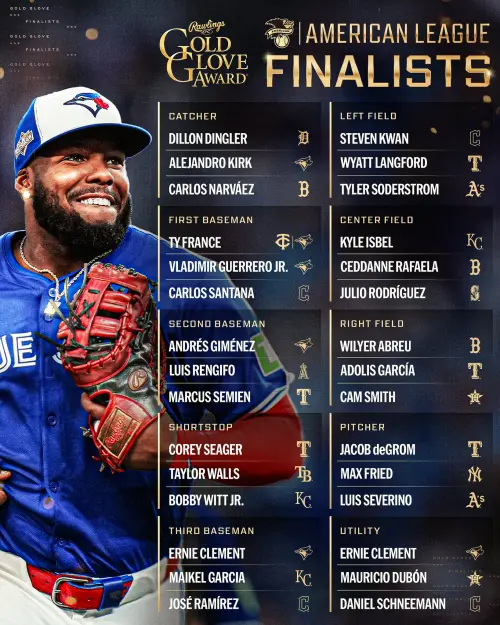 ▲美聯金手套名單一覽。（圖／取自MLB X）