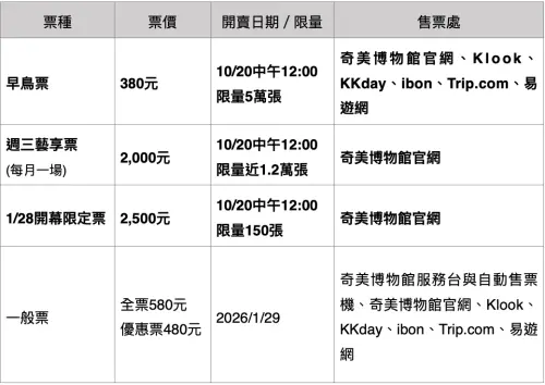 ▲奇美博物館《埃及之王：法老》票價資訊，一圖看懂。（圖／奇美博物館提供）