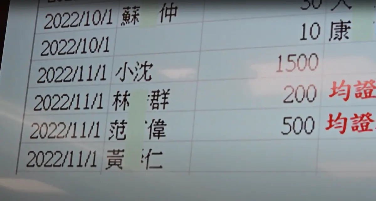 ▲柯文哲隨身硬碟的Excel檔「工作簿」第14列紀錄范有偉捐500萬的「經理人」是蔡明興，蔡明興為此打給范有偉抱怨他跟柯文哲「在搞什麼碗糕」。（圖／記者劉松霖攝，2024.12.26）