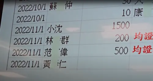 蔡明興不爽柯文哲「工作簿」有他！范有偉才向檢方坦承捐500萬
