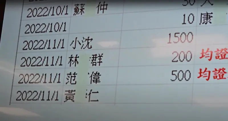 蔡明興不爽柯文哲「工作簿」有他！范有偉才向檢方坦承捐500萬