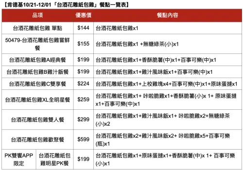 ▲肯德基「台酒花雕紙包雞」餐點價格一表看懂。（圖／肯德基提供）