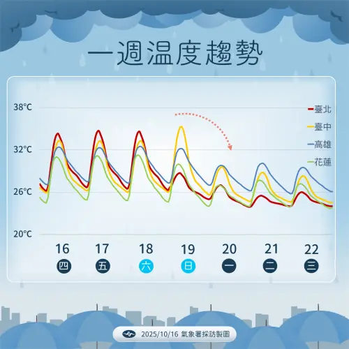 ▲。（圖／中央氣象署cwa.gov.tw）