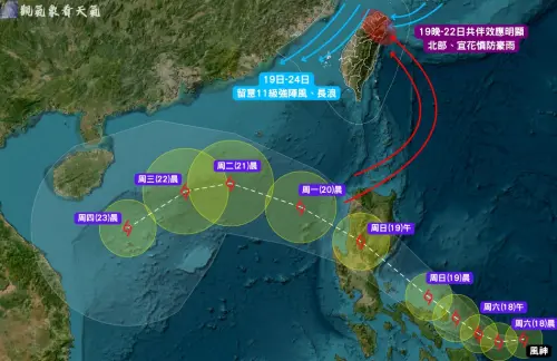▲風神颱風剛好來到太平洋高壓邊緣，路徑會略為偏北。（圖／觀氣象看天氣粉專）