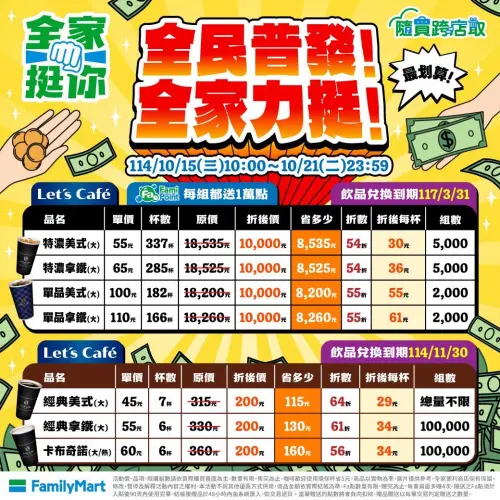 ▲全家普發一萬元咖啡優惠，大杯特濃美式337杯一萬元。（圖／7-11提供）