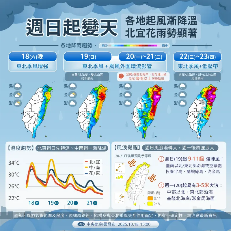 ▲風神颱風不會直接影響台灣，但會搭配東北季風的「共伴效應」，在下週替台灣帶來豪雨。（圖／中央氣象署cwa.gov.tw）