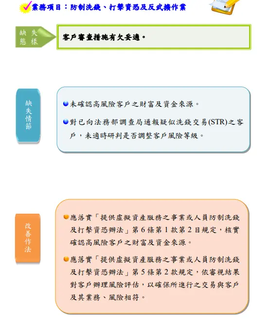 ▲金管會今(2025)年上半年金檢虛擬資產業者,發現第一大缺失客戶審查措施有欠妥適,並提出改善要求。(圖/金管會提供)