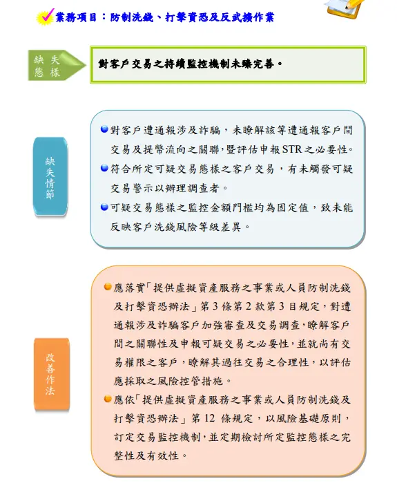 ▲金管會今(2025)年上半年金檢虛擬資產業者,發現第2大缺失,並提出改善要求。(圖/金管會提供)