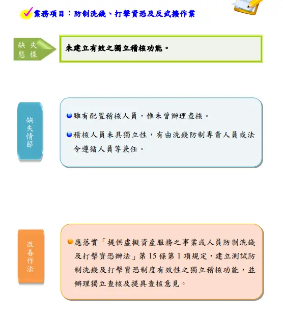 ▲金管會今(2025)年上半年金檢虛擬資產業者,發現第3大缺失,並提出改善要求。(圖/金管會提供)