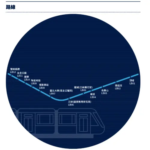 ▲三鶯線站名。（圖／翻攝自新北市捷運工程局dorts.ntpc.gov.tw）