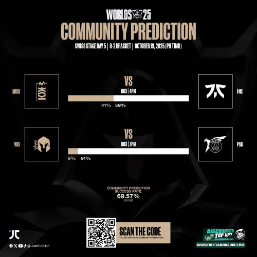 ▲社群投票有超過91%玩家看好PSG勝出。（圖／X@JUANTUTRI113）