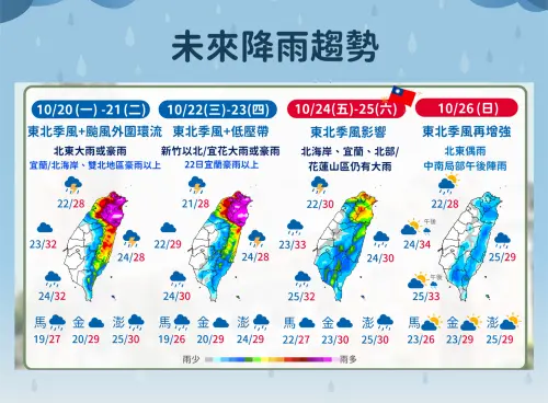 雙北雨量破300毫米！巔峰雨勢來了　氣象署啟動「劇烈豪雨作業」
