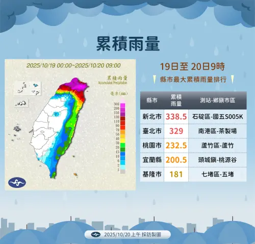 ▲雙北市昨天到今天上午，累積雨量已經超過300毫米，不少地區累積雨量也都來到200毫米以上。（圖／中央氣象署cwa.gov.tw）