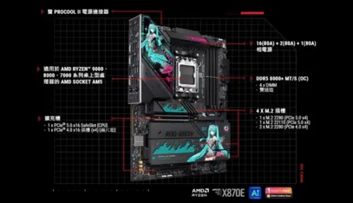 ▲初音未來特別版主機板注入了初音未來的主題視覺元素，包括各個散熱器和背板上的點綴。（圖／欣亞數位）