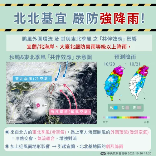 北北基宜「豪雨下到發霉」！氣象署：11級強風也來了　趨緩時間曝
