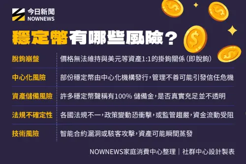 ▲穩定幣潛在風險不可不知。（圖／NOWNEWS社群中心製）
