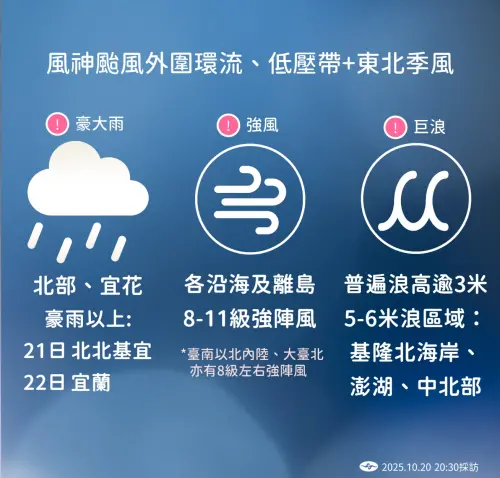 ▲氣象署公布未來幾日天氣重點，北部、宜蘭、花蓮要慎防豪雨，沿岸與黎到要防範8至11級強陣風。（圖／中央氣象署）