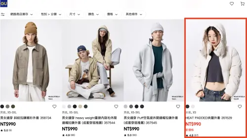 ▲羽絨外套勁敵「麵包外套」還可入手。（圖／翻攝自GU官網）